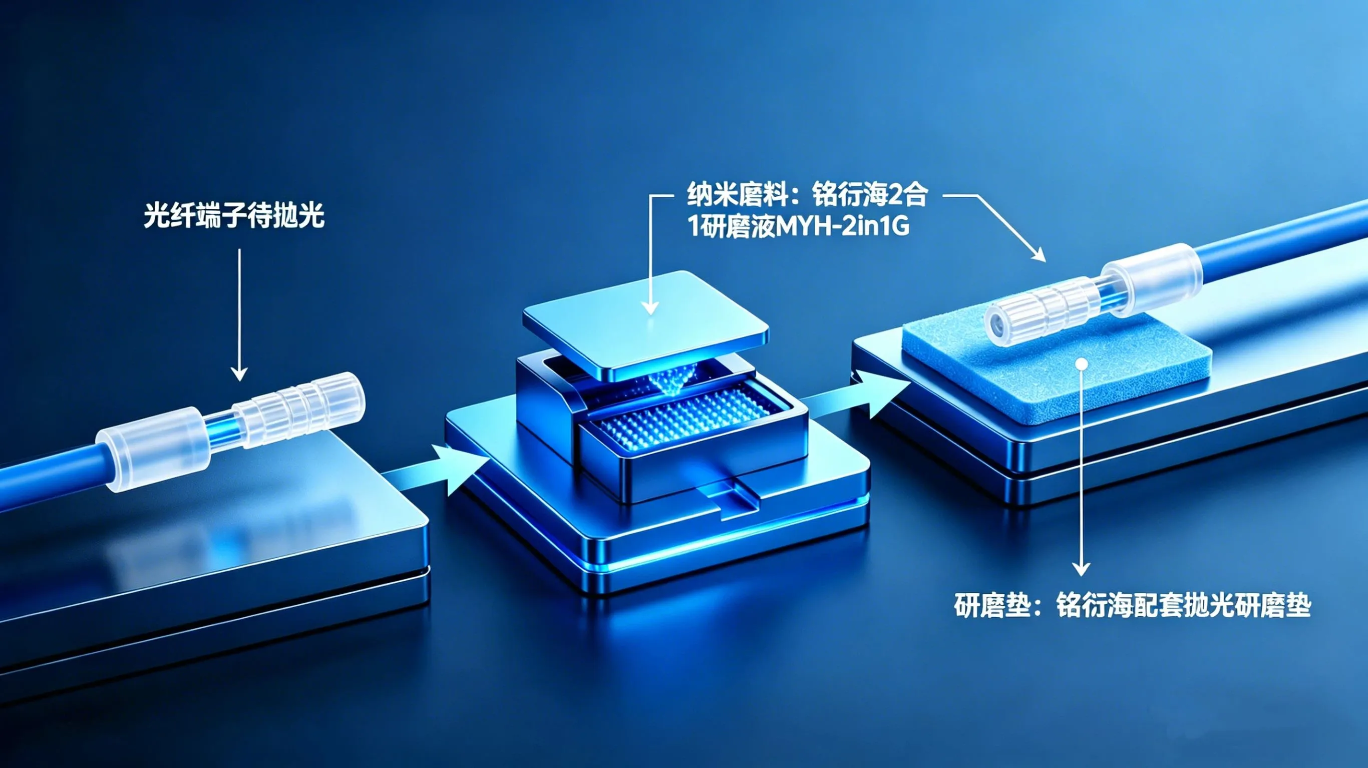 Fiber Optic